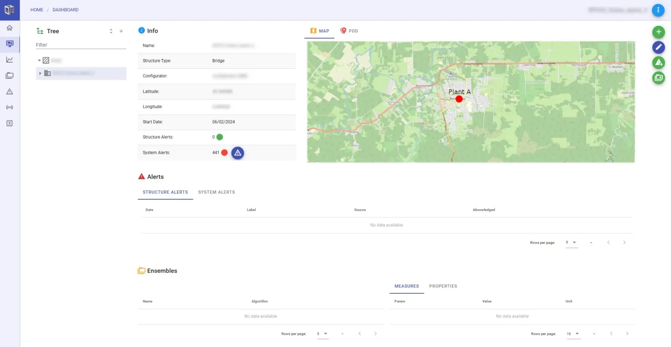Comprehensive monitoring
